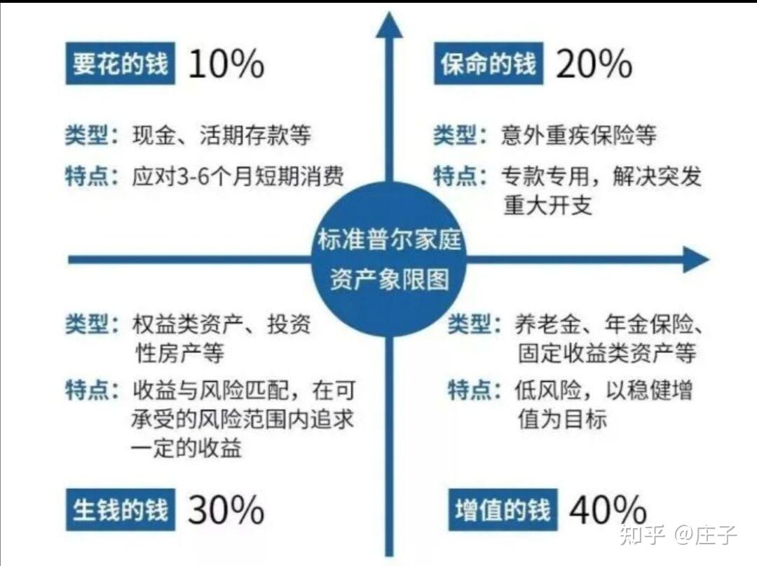 写给投资者的一封信