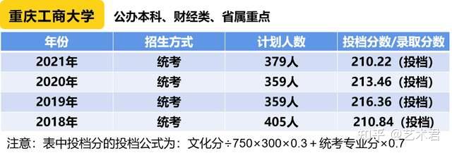 雙減政策藝考改革下如何科學的選擇院校第三篇