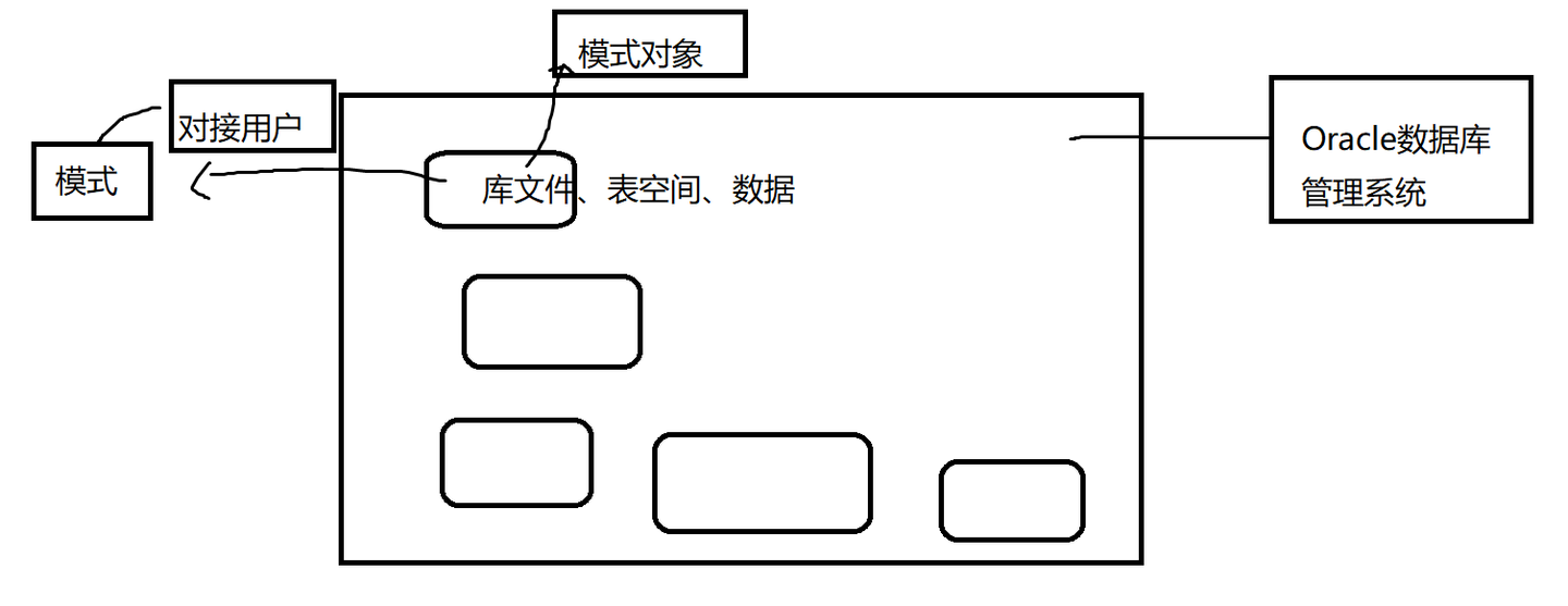 Oracle基础学习（一）安装和表空间的创建用户的创建和授权 - 知乎