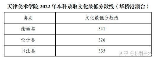 广西北海学院分数_2024年北海艺术设计学院录取分数线(2024各省份录取分数线及位次排名)_北海的分数线