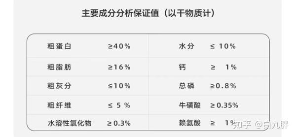 猫粮排行榜和价格（谁是猫粮性价比之王）