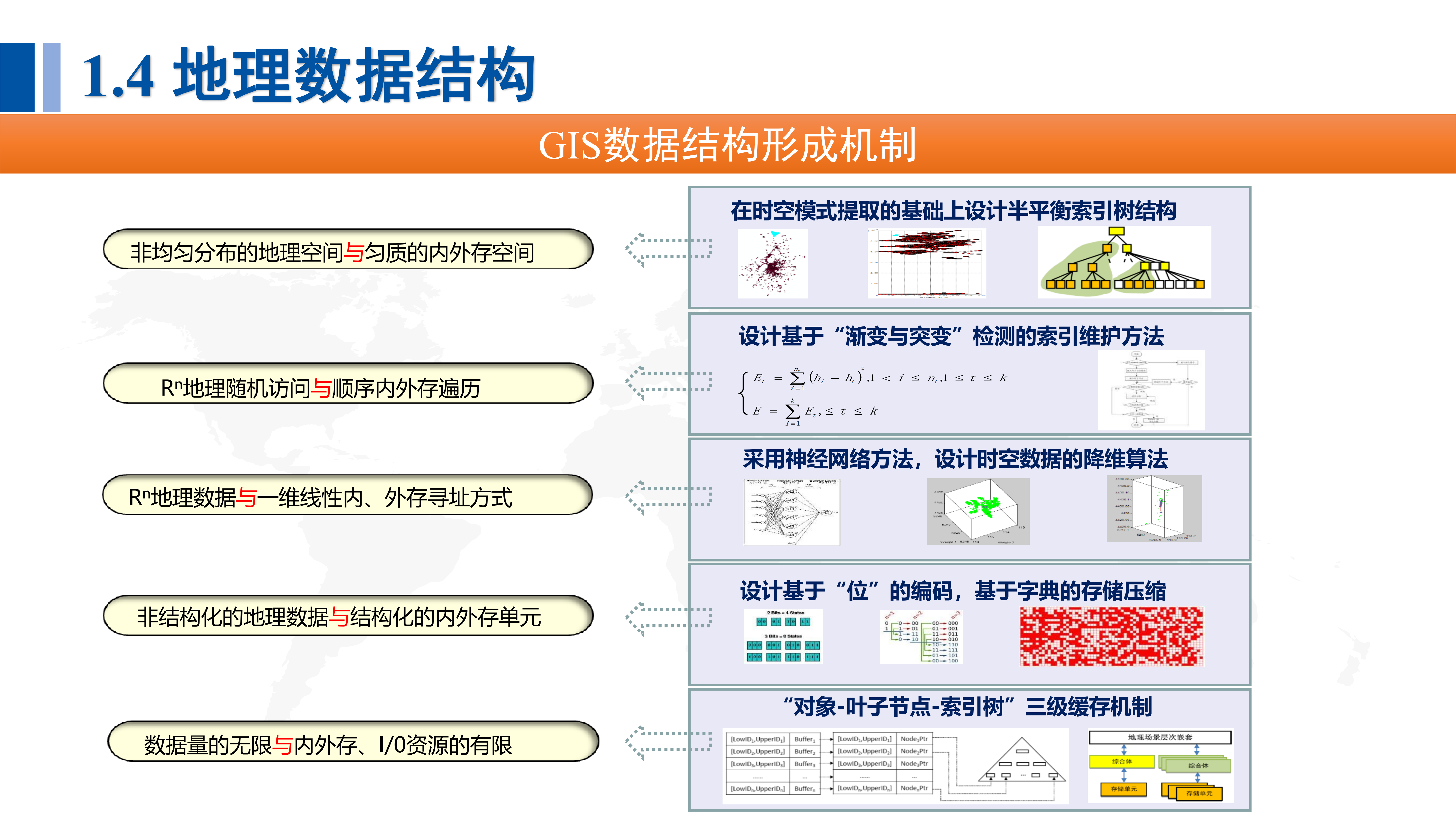 Spatio-temporal modeling and analysis - 知乎