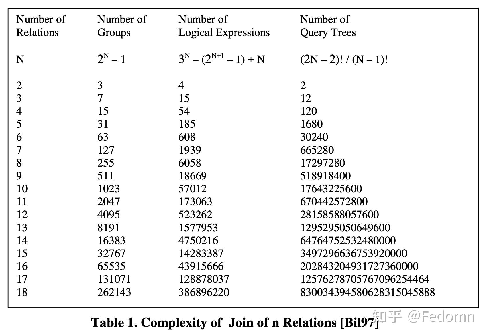 The volcano optimizer generator extensibility and efficient search 