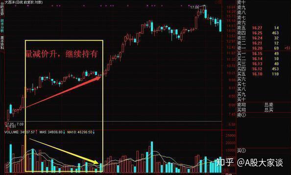 成交量看漲跌此文說的一清二楚從此擺脫一買就跌