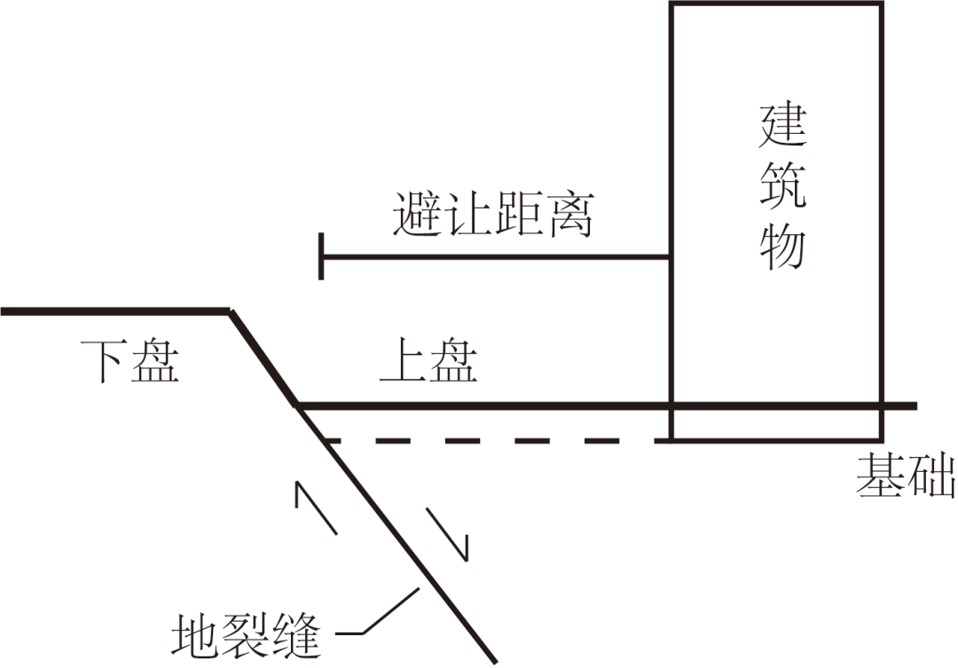 西安地裂带高清图图片