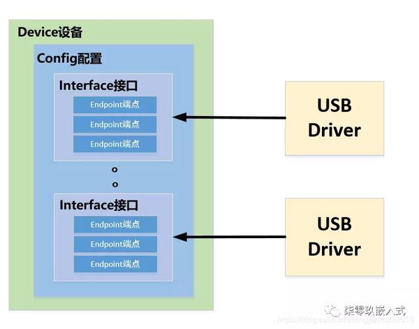 Linux USB总线驱动框架分析 知乎