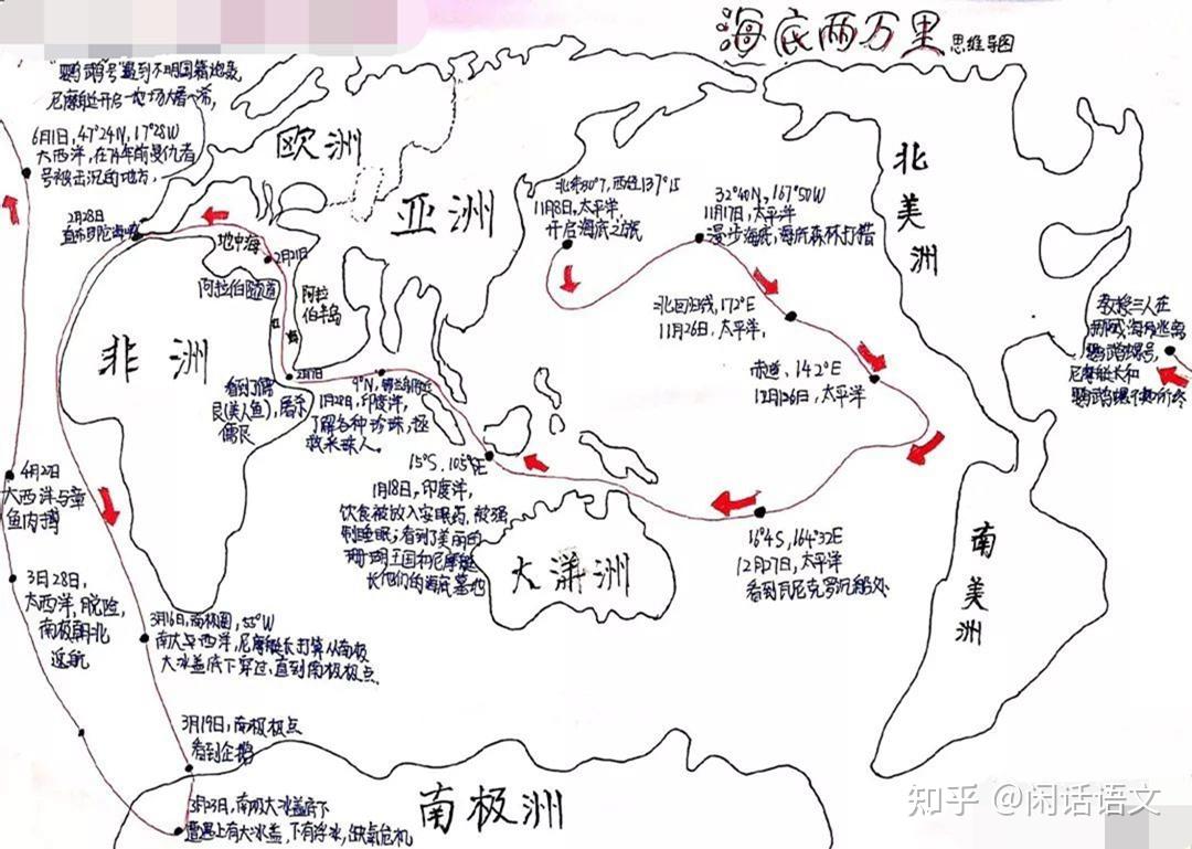 海底两万里路线文字图片