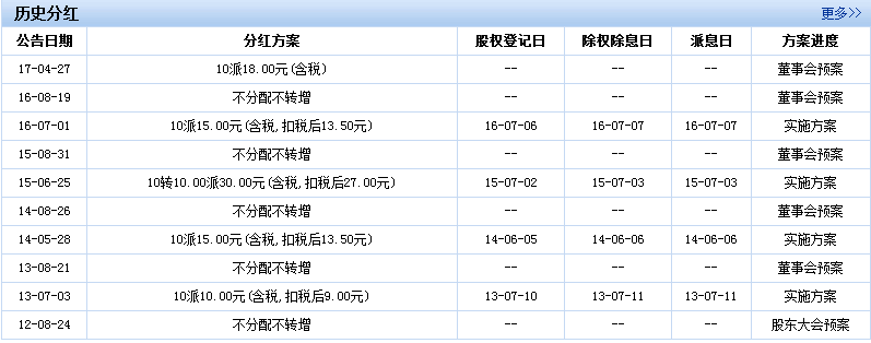 股票基本面如何分析?