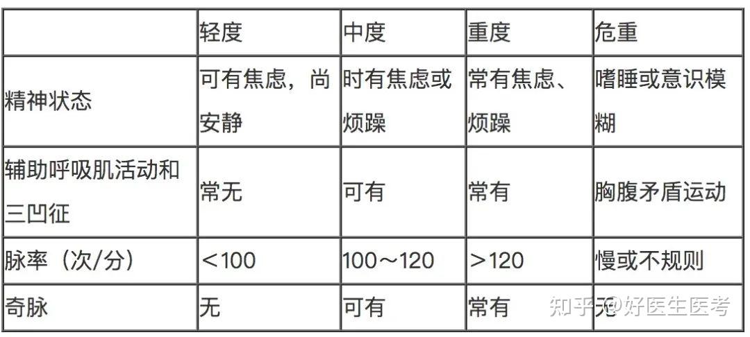 【万能公式】临床医学病例诊断100个万能公式汇总 - 知乎