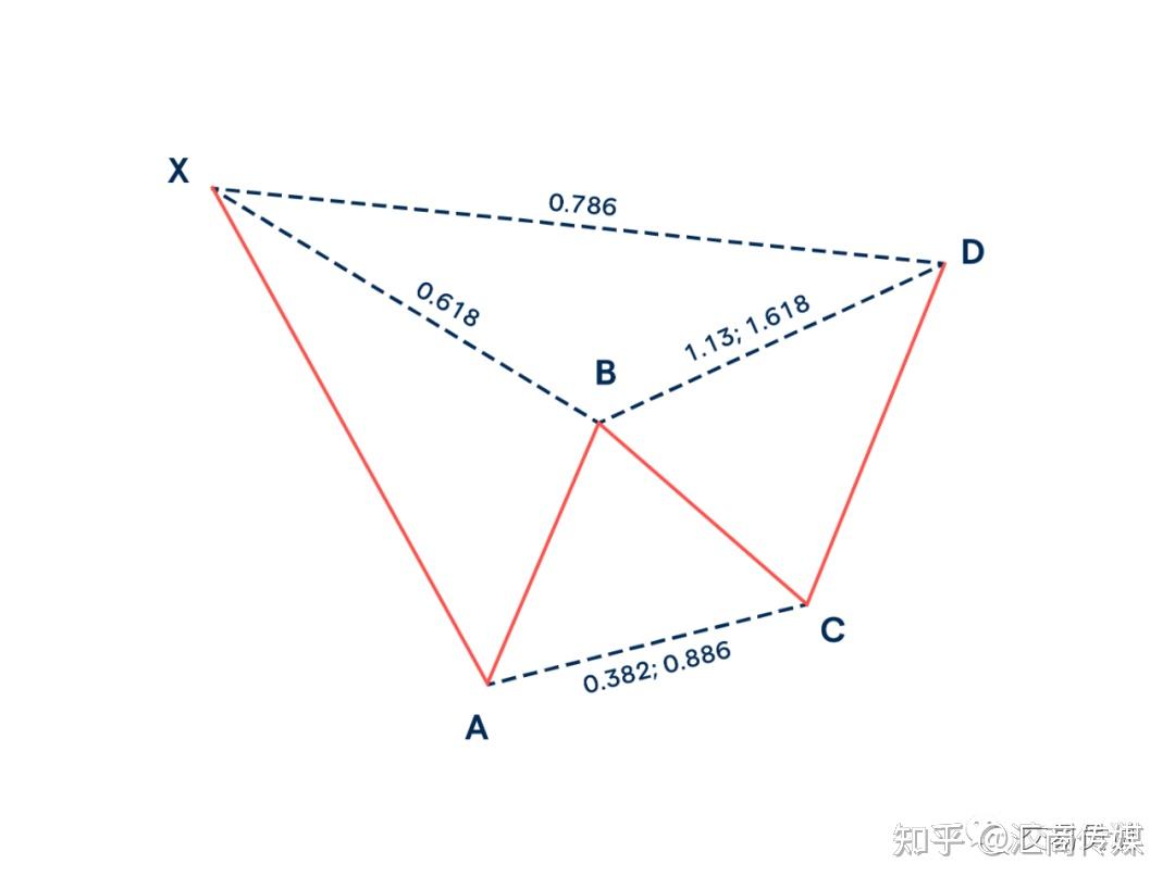 谐波形态用什么工具画图片