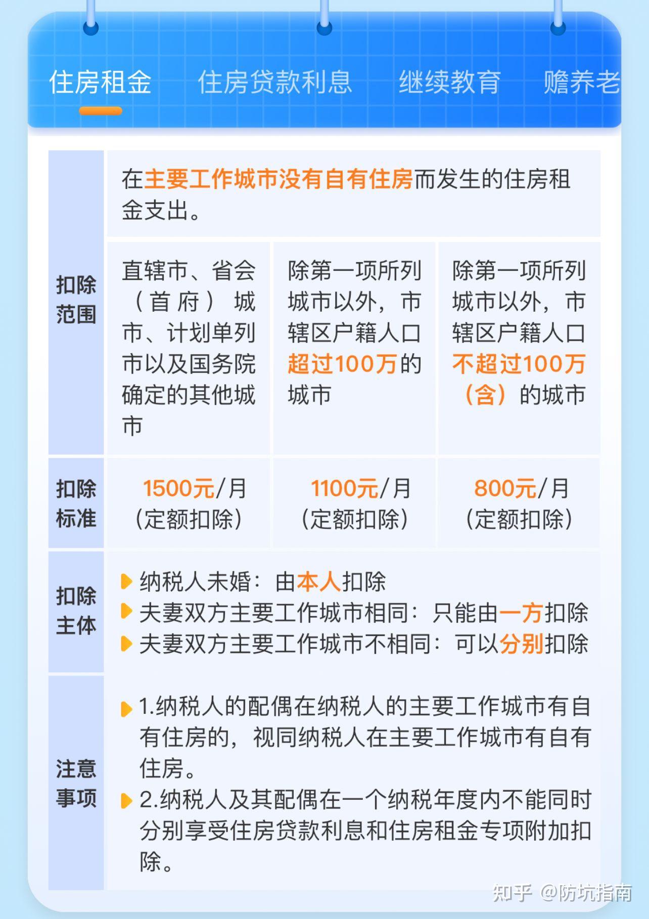 个人所得税退税攻略!【理财指南】30期