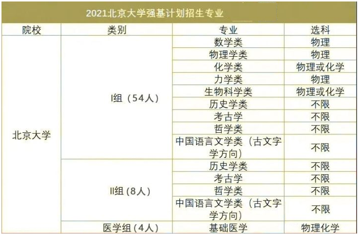 2023山东高考状元_山东状元高考成绩2021_山东状元2021年