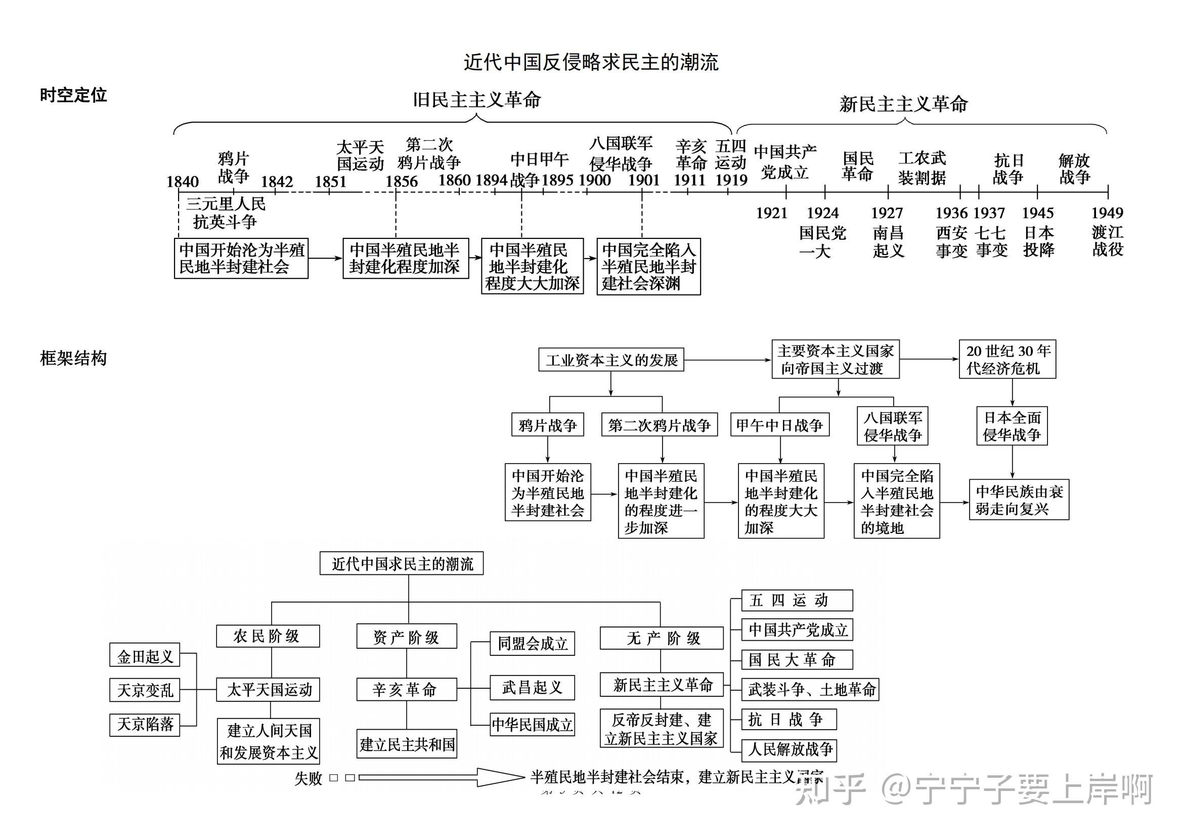 高一历史必修一框架图图片