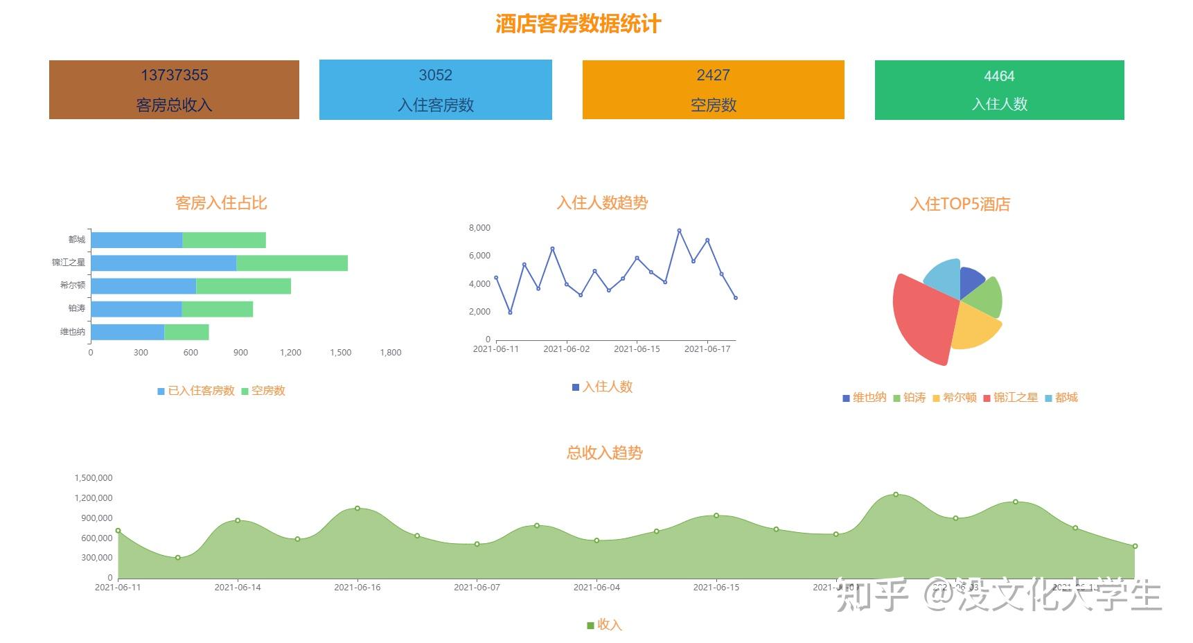 如何用dataease做報表數據分析