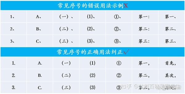 4张表，掌握公文序号规范 - 知乎