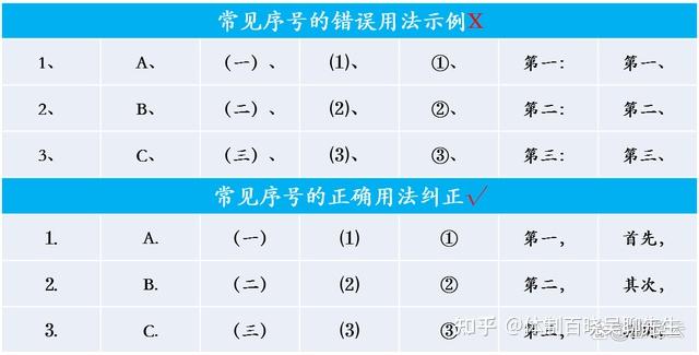 4张表，掌握公文序号规范 - 知乎
