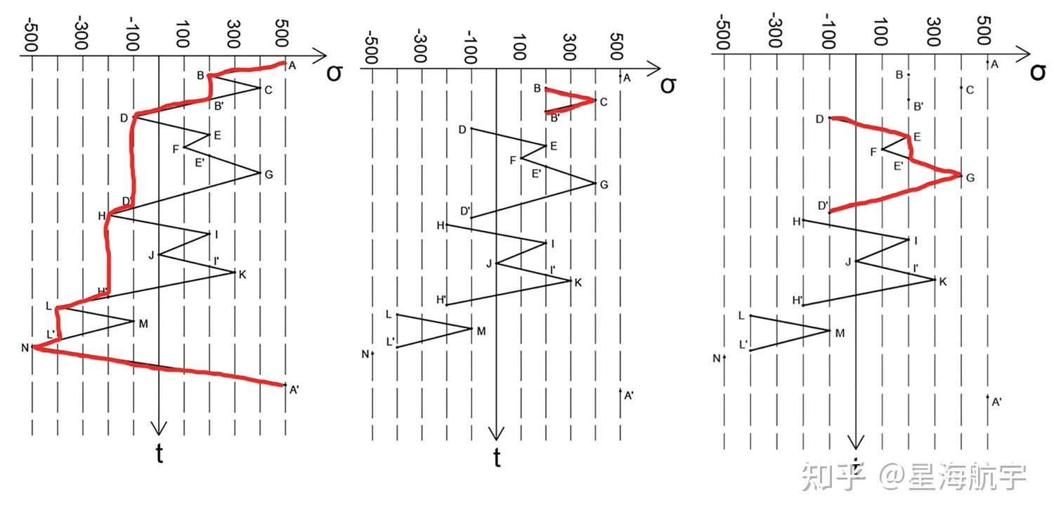  rainflow counting algorithm 