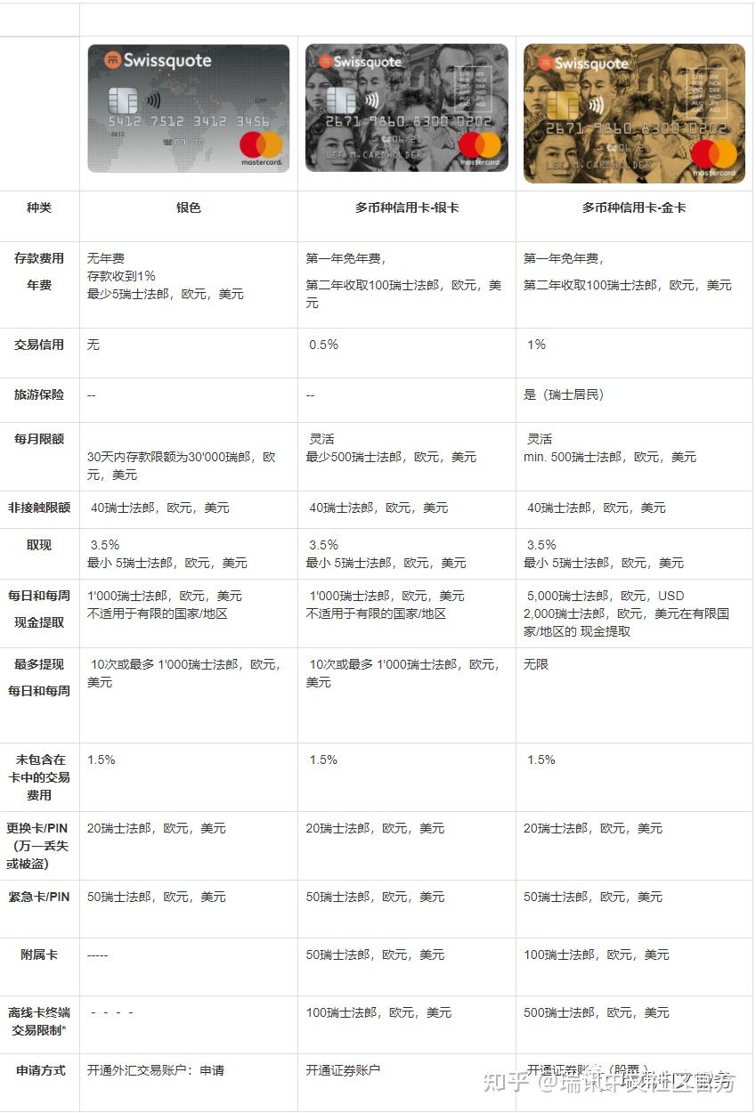 瑞讯银行】第89讲：实体卡／白银预付卡：只能刷卡消费取现不能转账- 知乎