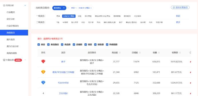 拼多多要怎么选品?拼多多开店费用是多少? - 第2张 - 多多参谋 拼多多要怎么选品?拼多多开店费用是多少? - 第2张