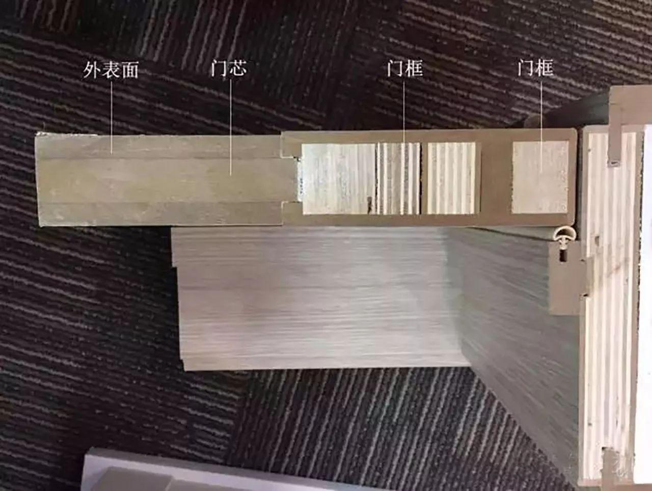 加pvc覆膜面芯是中密度板门框是松木多层板我们看一下常用的断面结构