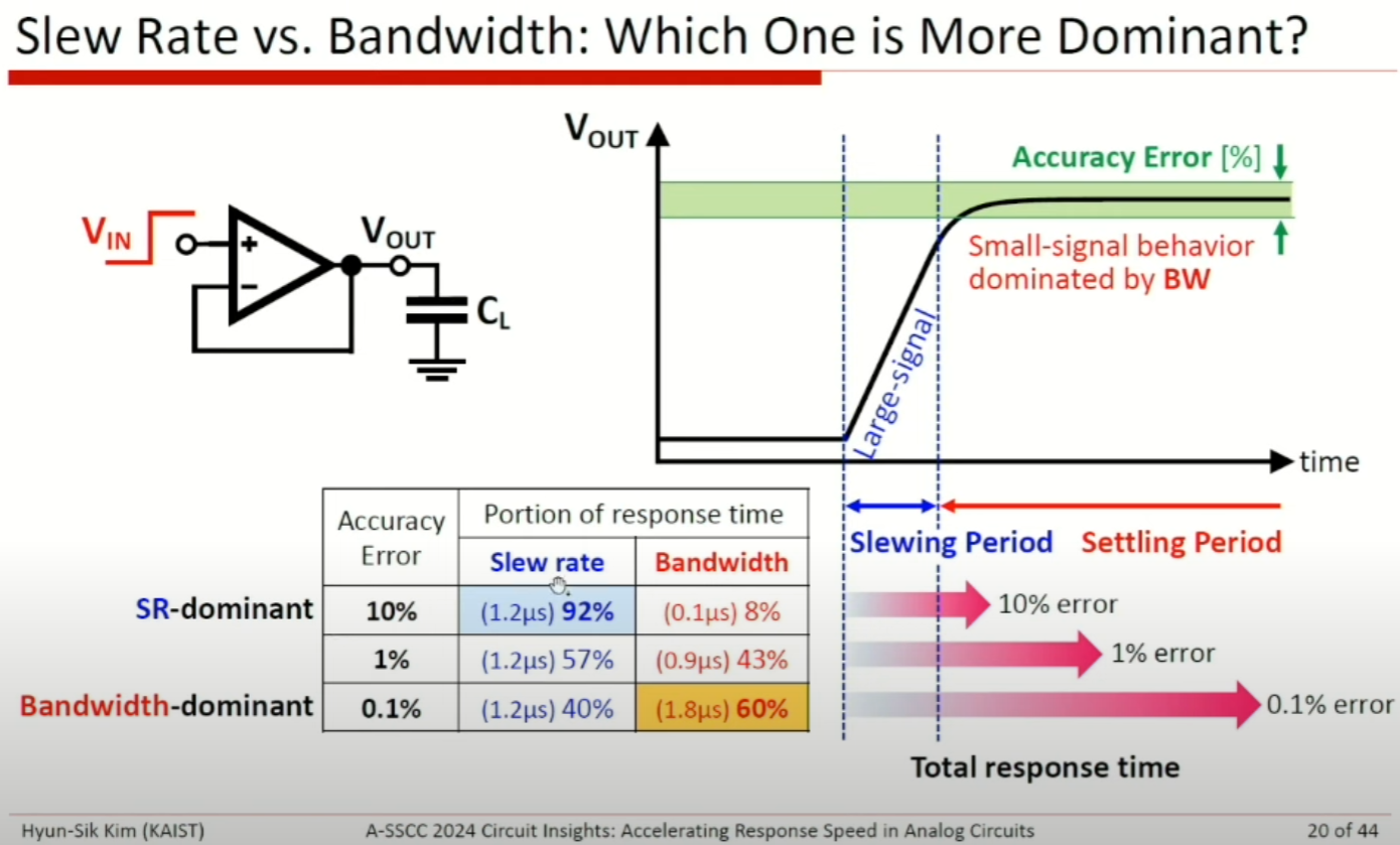 ASSCC|Accelerating Response Speed in Analog Circuits, Hyun Sik Kim - 知乎