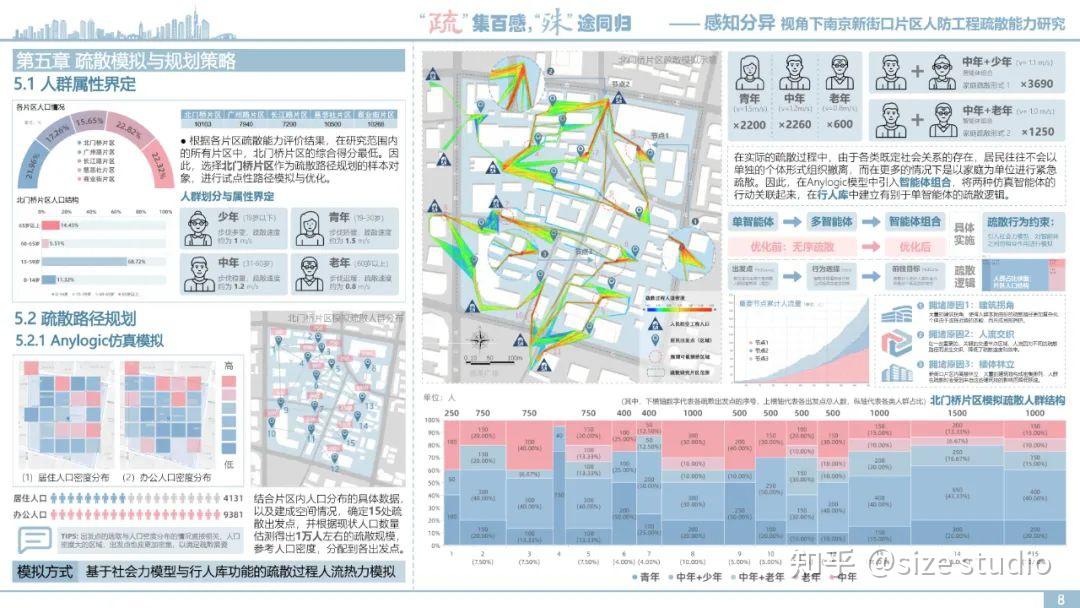 高质量调研报告这样写!WUPENiCity2022城市可持续调研报告国际竞赛一等奖一览! - 知乎