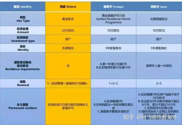 现在移民简单欧洲国家_移民欧洲最便宜_移民欧洲哪里