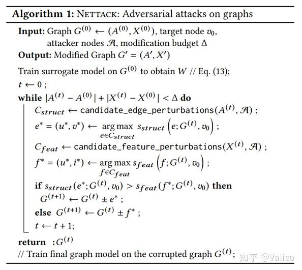 Adversarial attacks on neural networks for graph data 