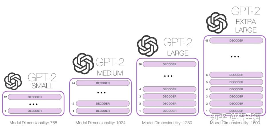 一文搞懂chatgpt及其計算芯片2從transformer到gpt3