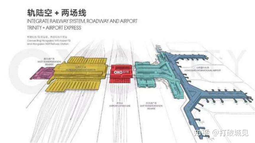 虹橋機場規劃圖虹橋機場不僅有大型商超,寫字辦公樓,在交通上更詩極