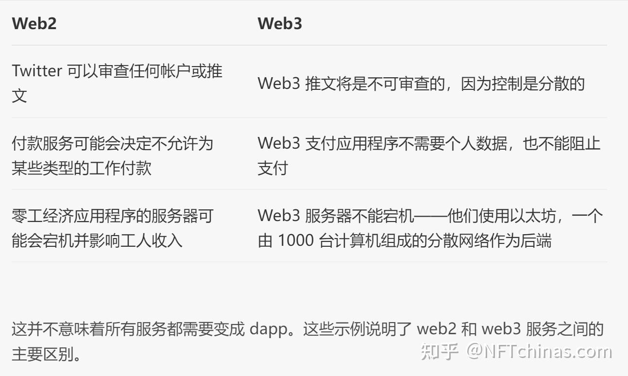 浅谈WEB2.0 vs WEB3.0 - 知乎