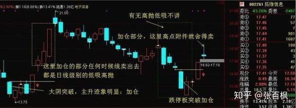 科技开发有限公司短线股票推荐官网_今日牛股精选+明日潜力股预测_短线炒股必看