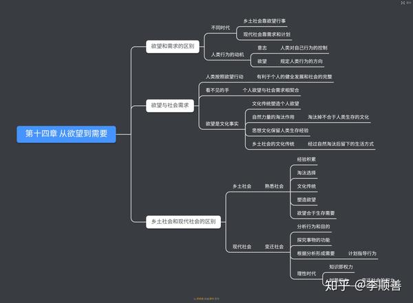乡土中国思维导图