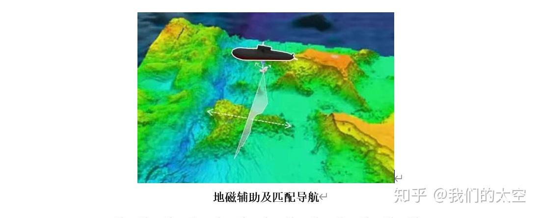 地磁场具有非常重要的国防和科学用途,主要包括地磁辅助及匹配导航