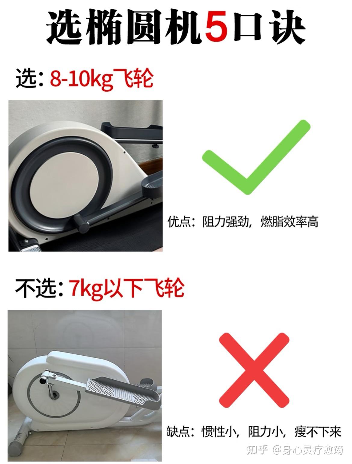 家用椭圆仪怎么选? - 知乎
