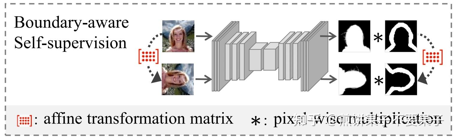 【边界鉴别 - 前景分割】Visual Boundary Knowledge Translation for Foreground ...