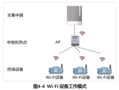物联网通信技术,那些你不知道的事 物联网通信技术,那些你不知道的事