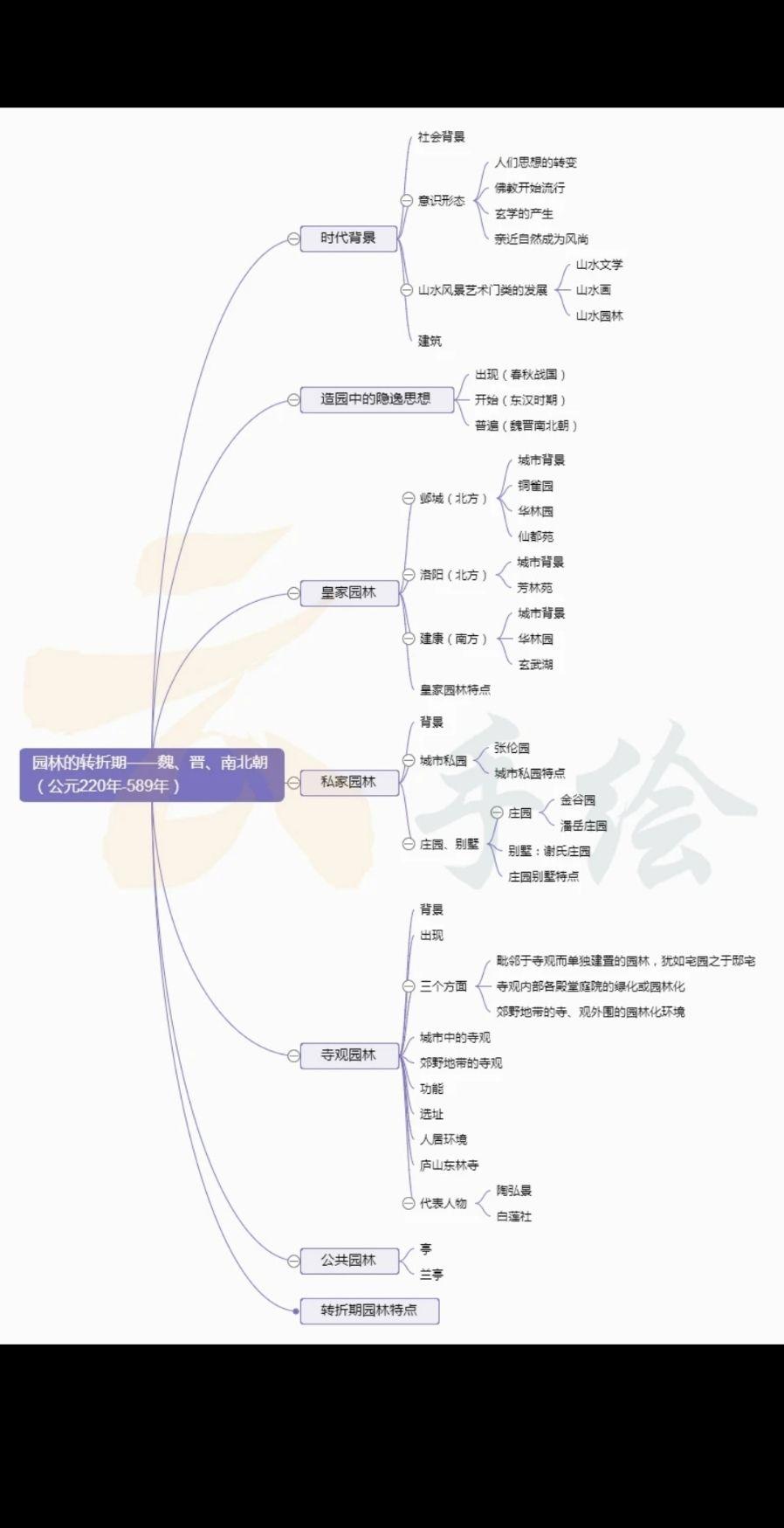 中国古典园林史复习框架梳理(思维导图)