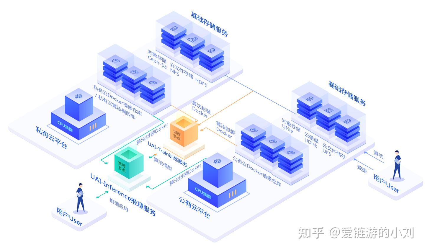 阐述（中心/去中心）交易所系统开发技术理念丨源码搭建丨技术分享丨制定方案- 知乎