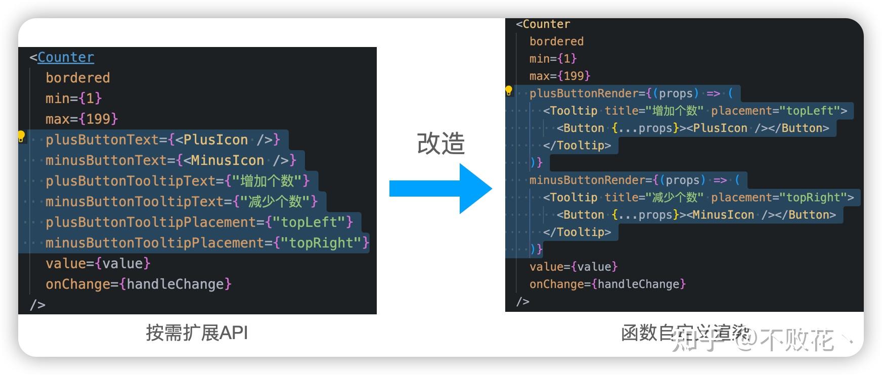 全新的 React 组件设计理念 Headless UI - 知乎