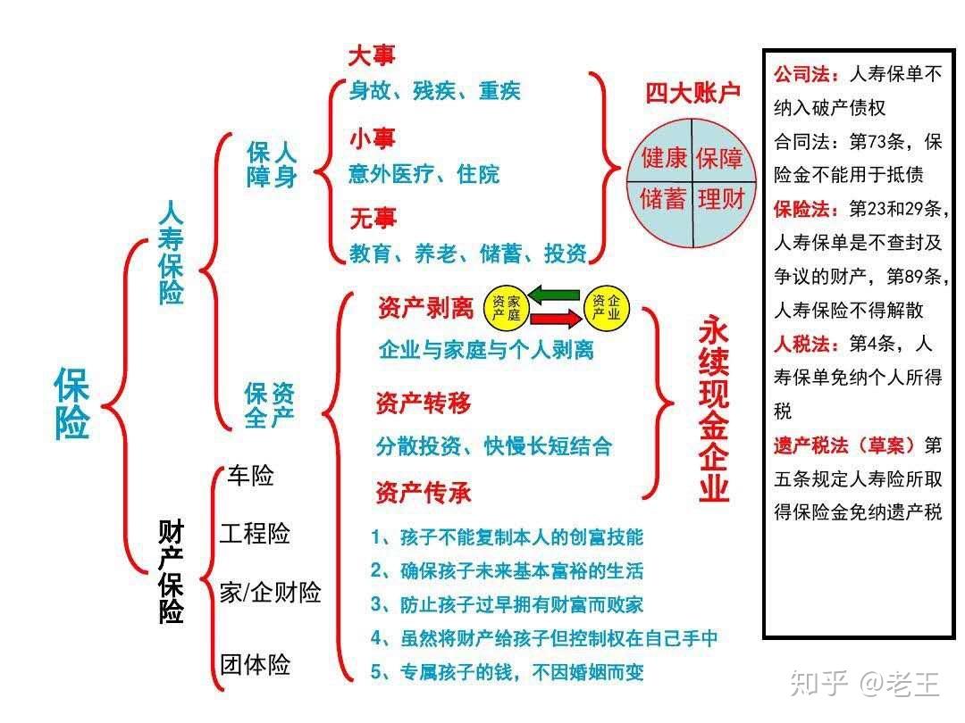 保险观念导入图图片