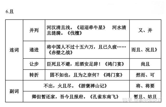 干货分享——高中语文考试必备的18个虚词用法总结,赶快收藏 - 知乎