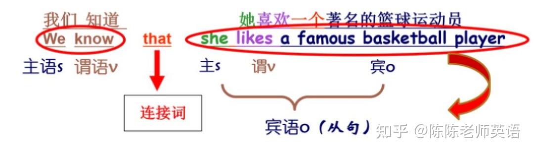 【中考语法】宾语从句(详解+思维导图) - 知乎