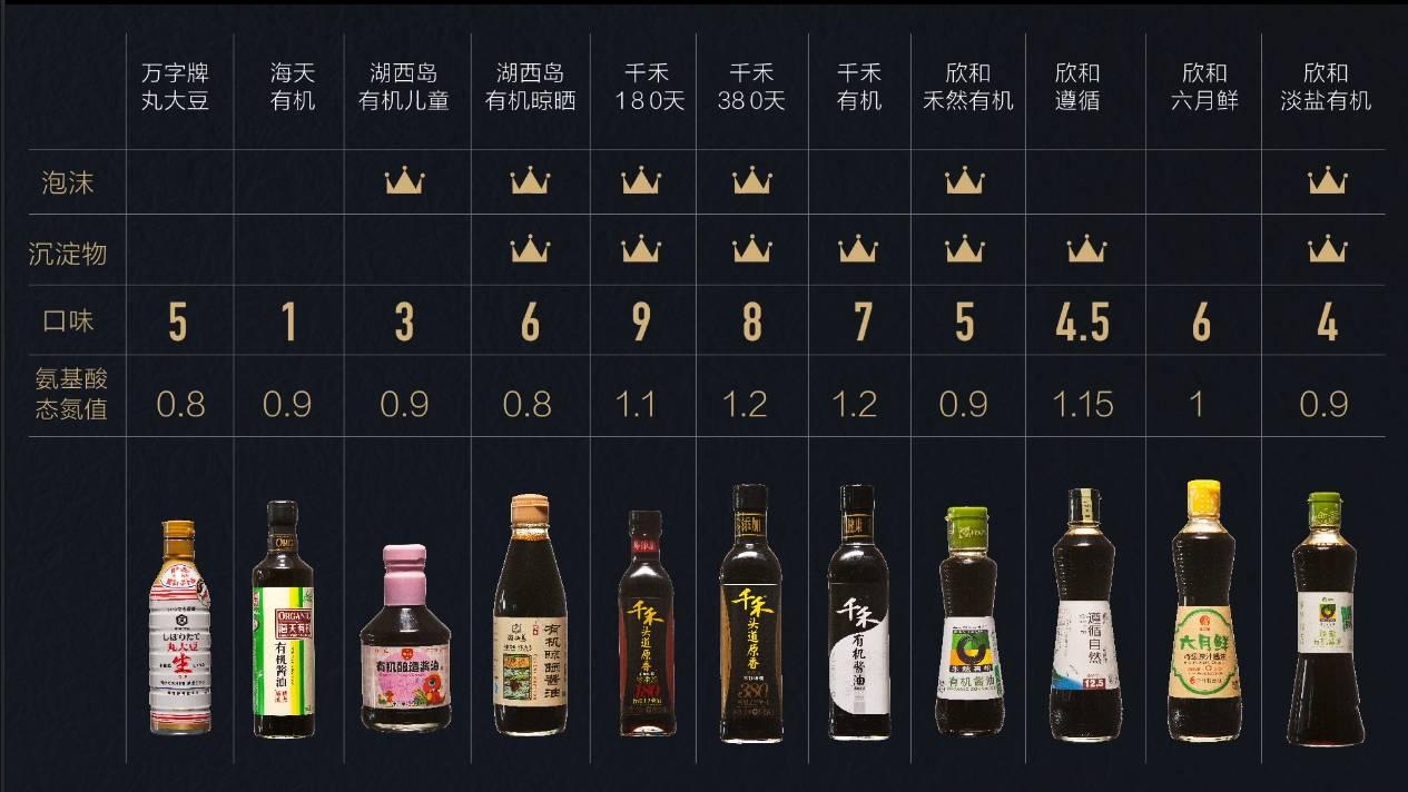 酱油?也许已经不是我们想象中的那个酱油了