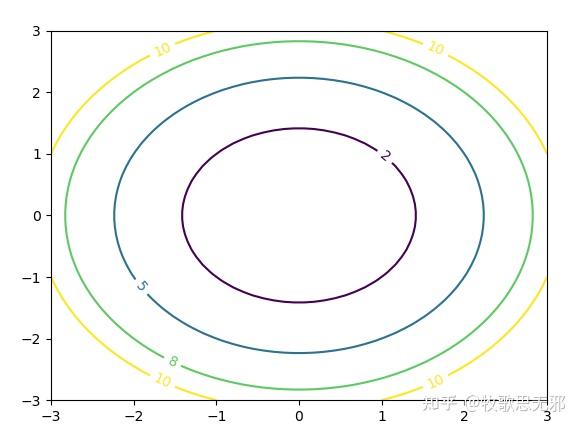 Python作图详解 - 知乎