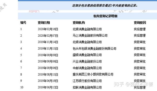 征信没有逾期记录、申请记录,工行、光大有有效流水。【三】参考工具: