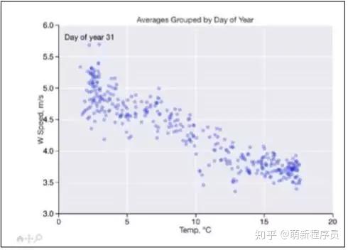 12个案例教你用Python玩转数据可视化 !其实可视化真的不难! - 知乎