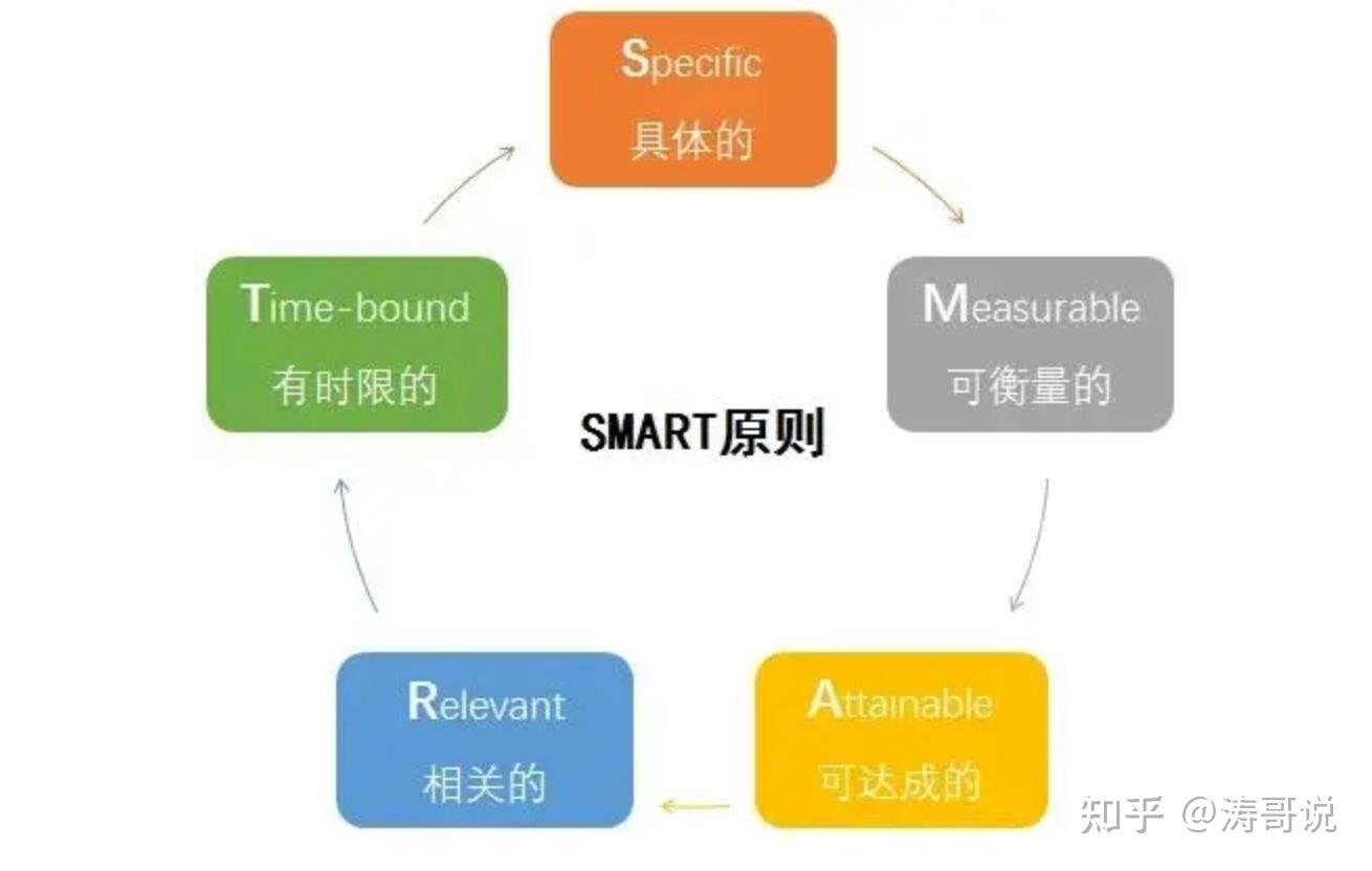 如何快速增加自己的知识储备或提升学习力? - 知乎