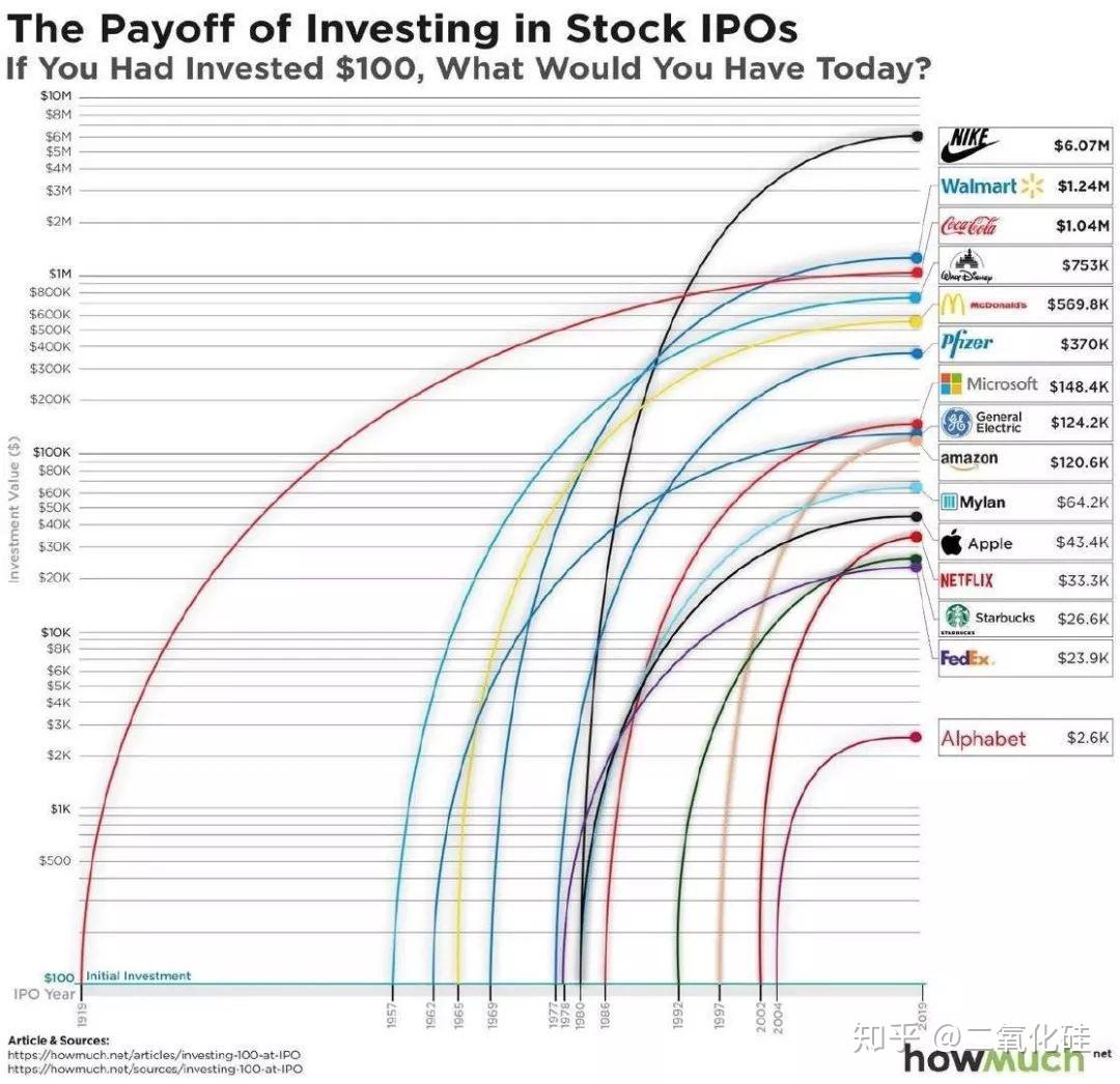bci 到底是一个怎样的组织,是如何运作的?