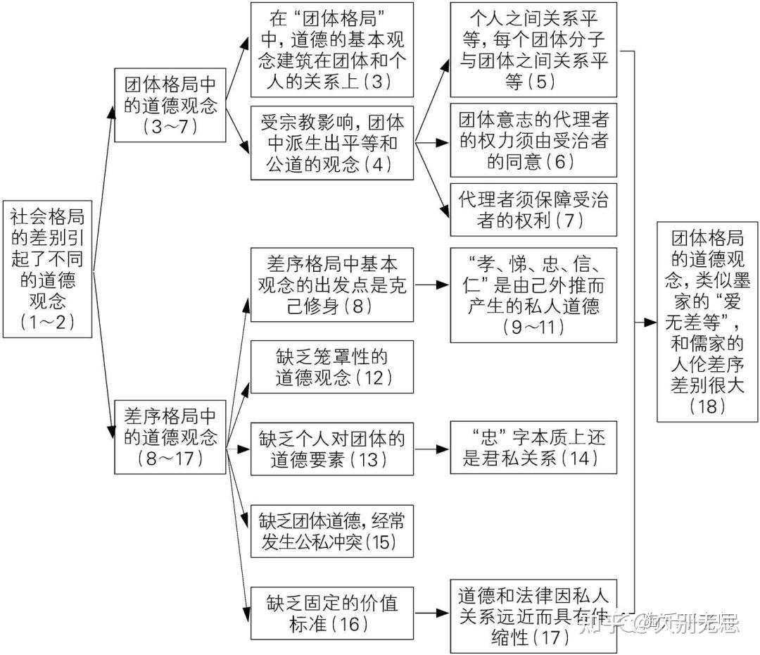 大国关系思维导图图片